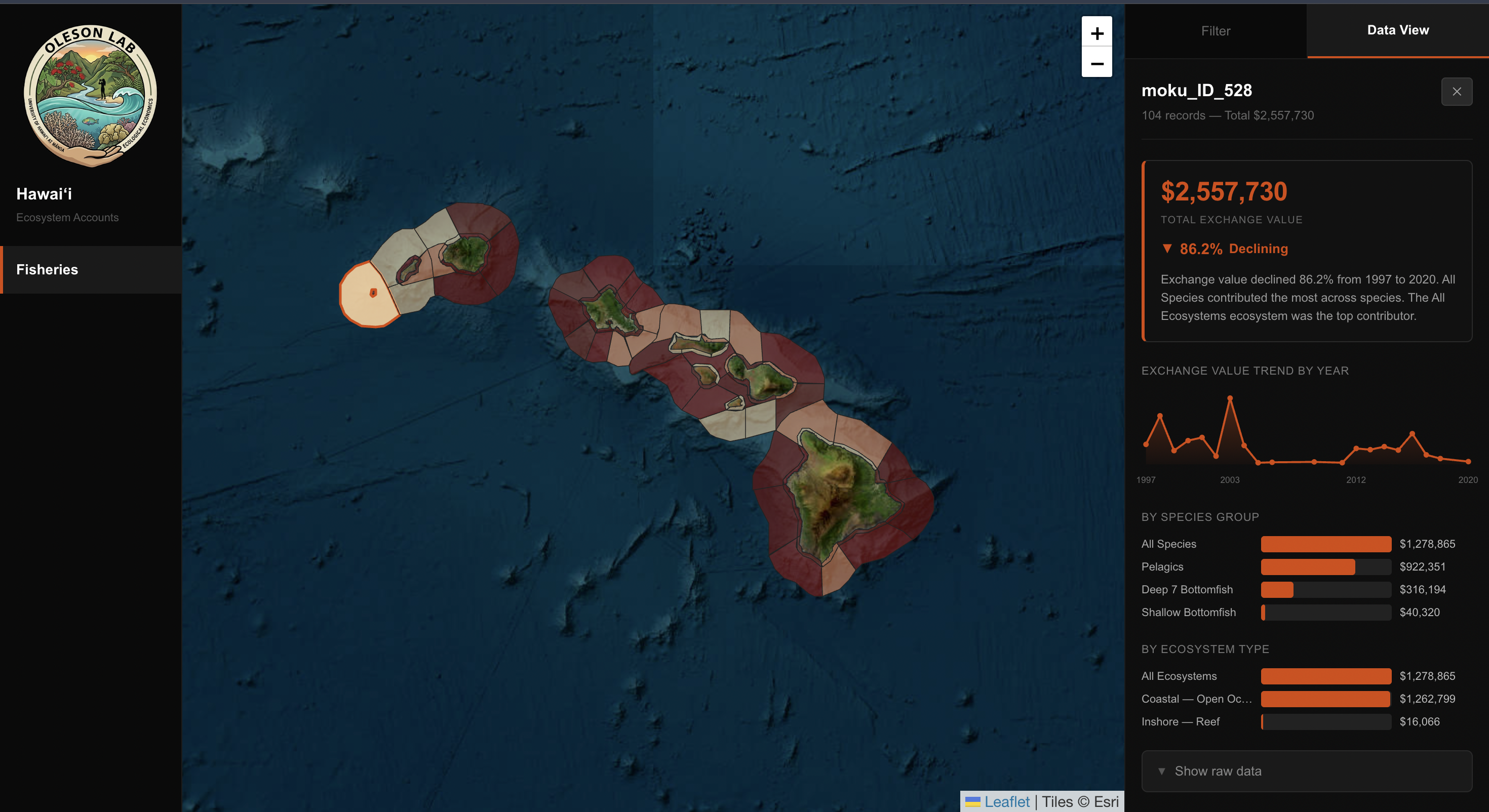 CTAHR Dashboard Data View Chart